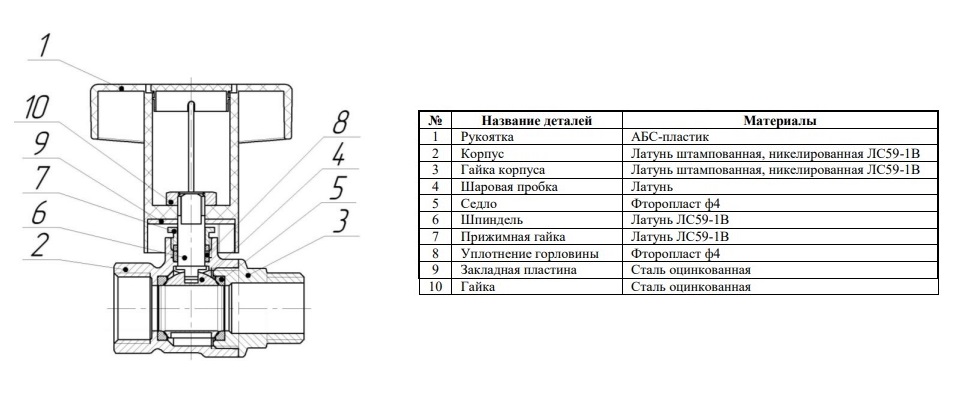 Конструкция и материалы кранов LD 47.342 с наружной/внутренней резьбой