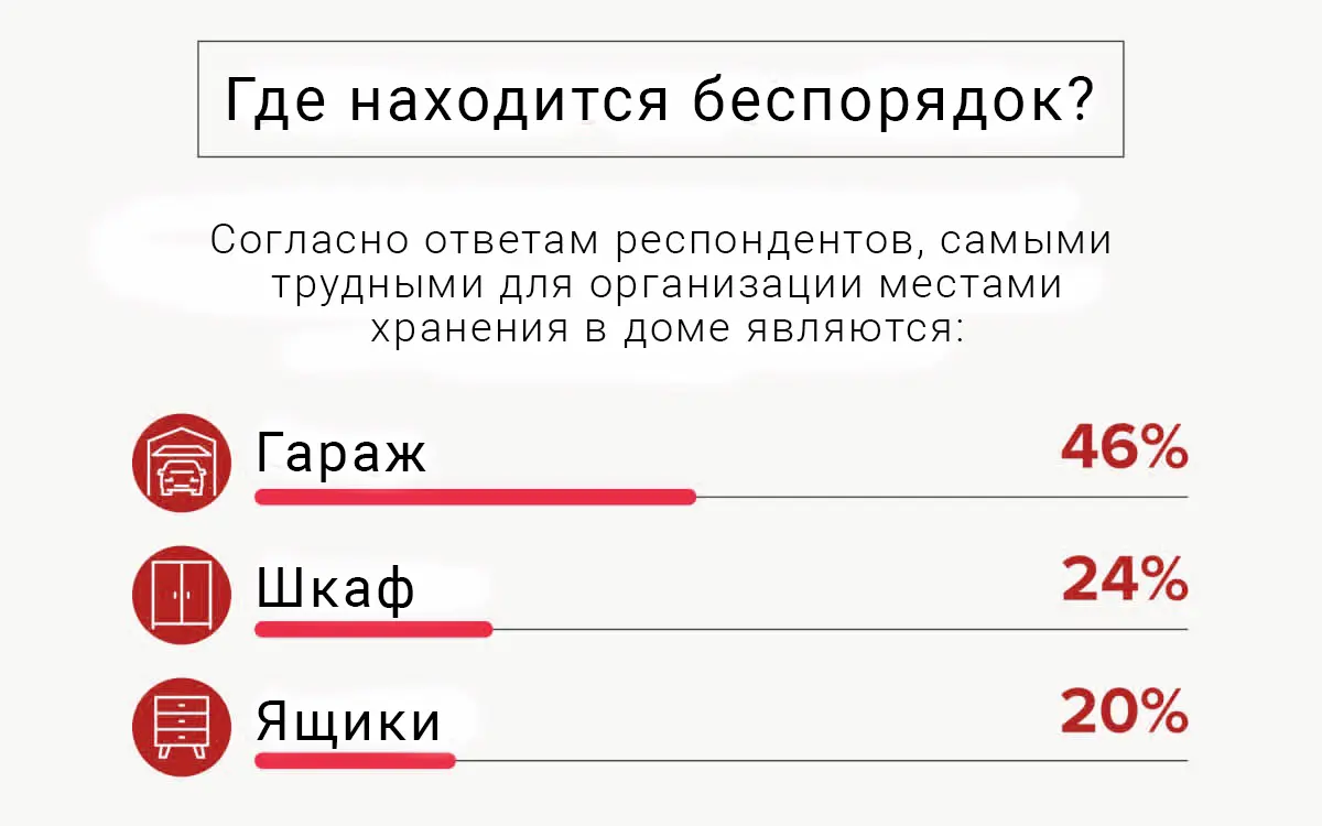 Где-живет-беспорядок Инфографика на тему где живет беспорядок