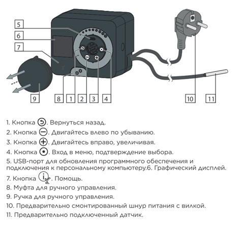 Устройство сервопривода Stout SVM-0025-230017