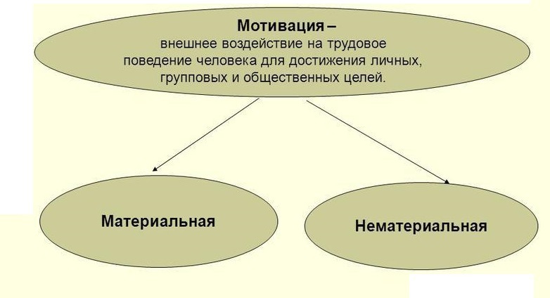 мотивация задачи