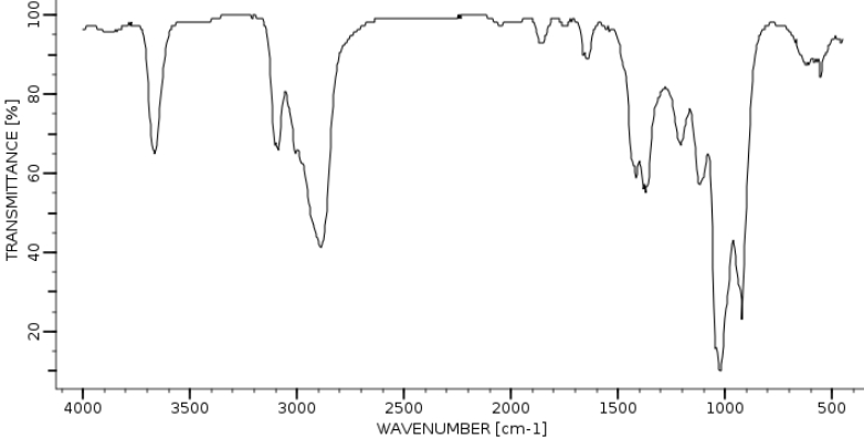 Спектр ИК аллилового спирта
