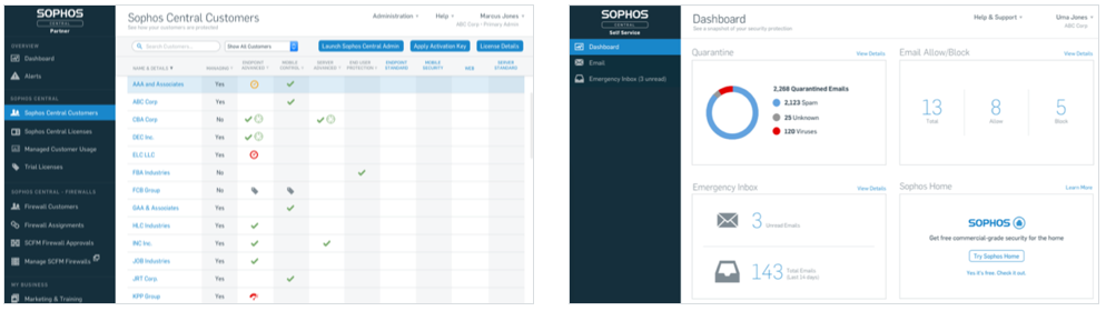 Панели Sophos Control