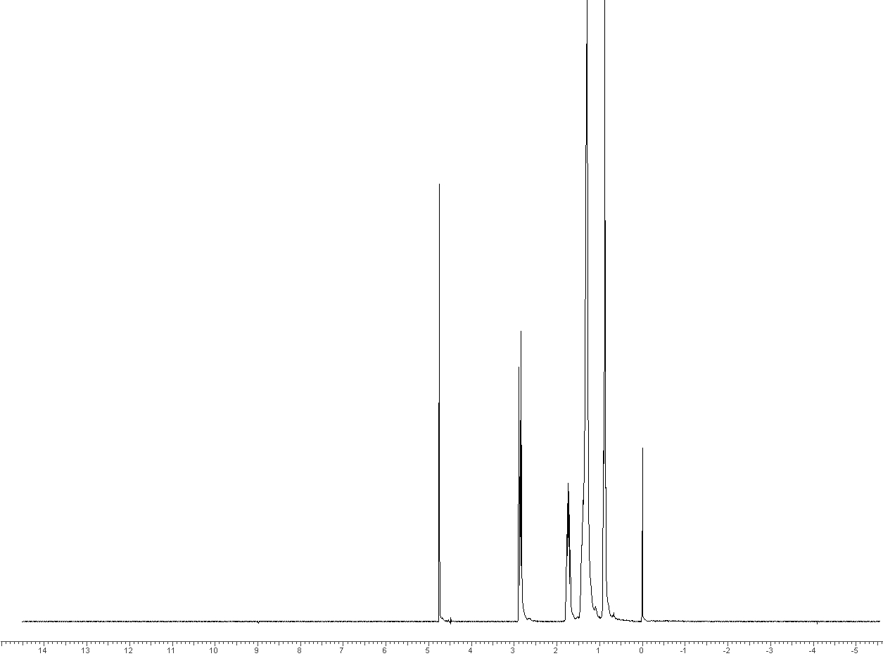 спектр октилсульфонат натрия