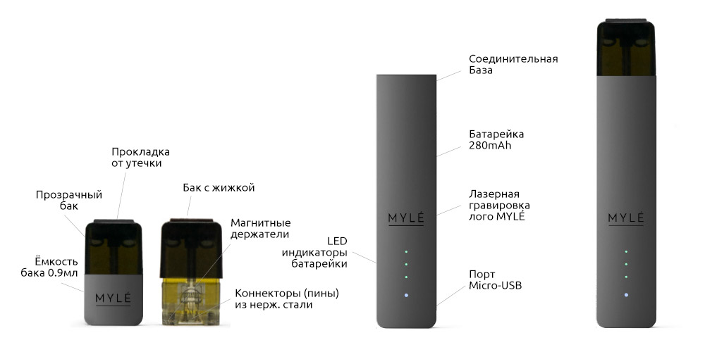 MYLÉ Device V.3