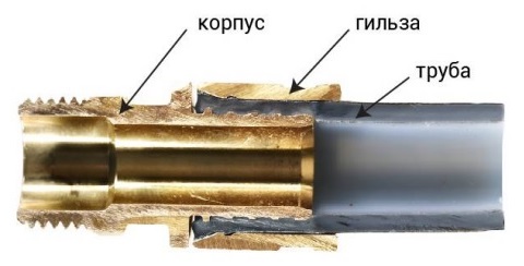 Конструкция универсальных фитингов Валтек