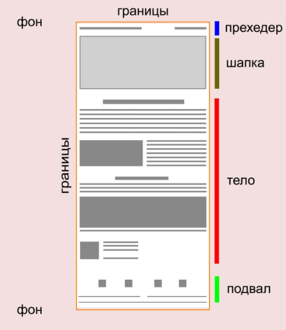 Макет письма с правильной структурой