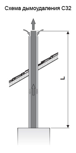 Схема дымоудаления C32 для котла Buderus Logamax