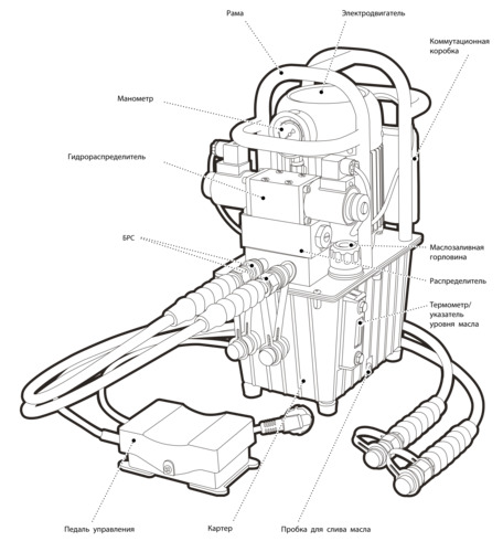 Электрогидравлические помпы: устройство и принцип работы