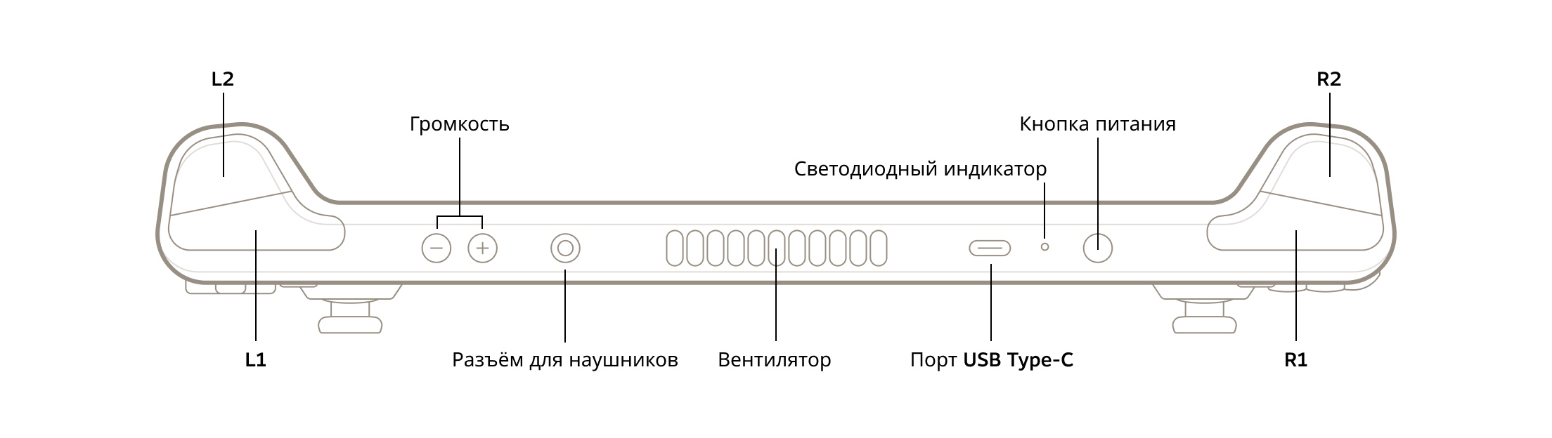 Valve Steam Deck боковая сторона