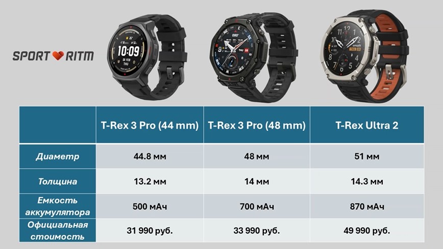 Amazfit-T-Rex-Ultra-2-Obzor-185 Amazfit-T-Rex-Ultra-2-Obzor-185.jpg