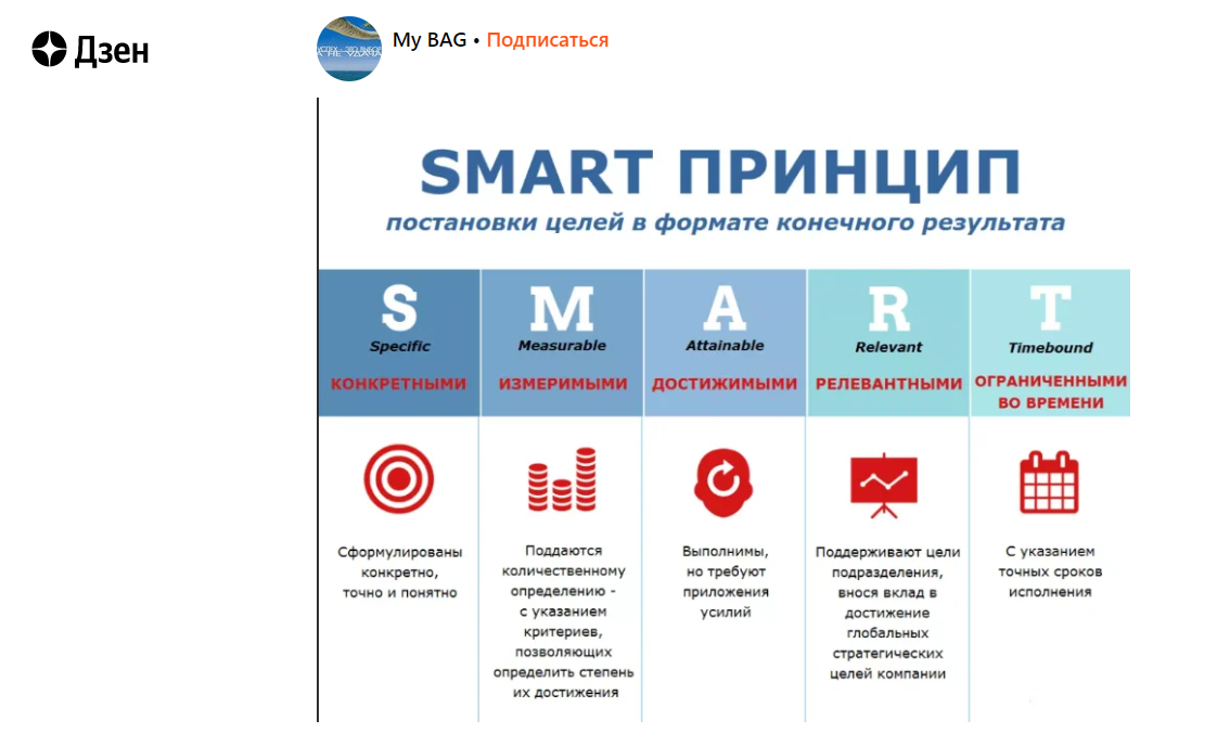 Бизнес план по выходу на маркетплейс