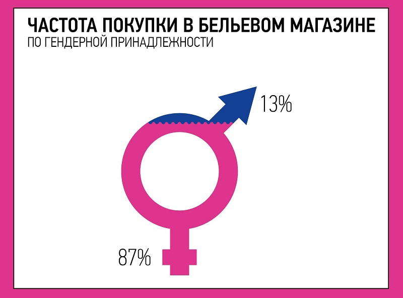 Бизнес план интернет магазина нижнего белья