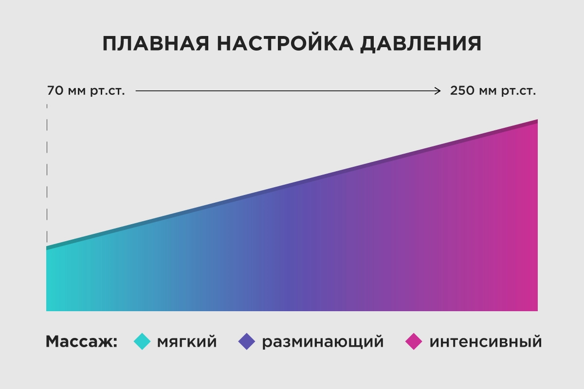 массажёр мужчине в подарок