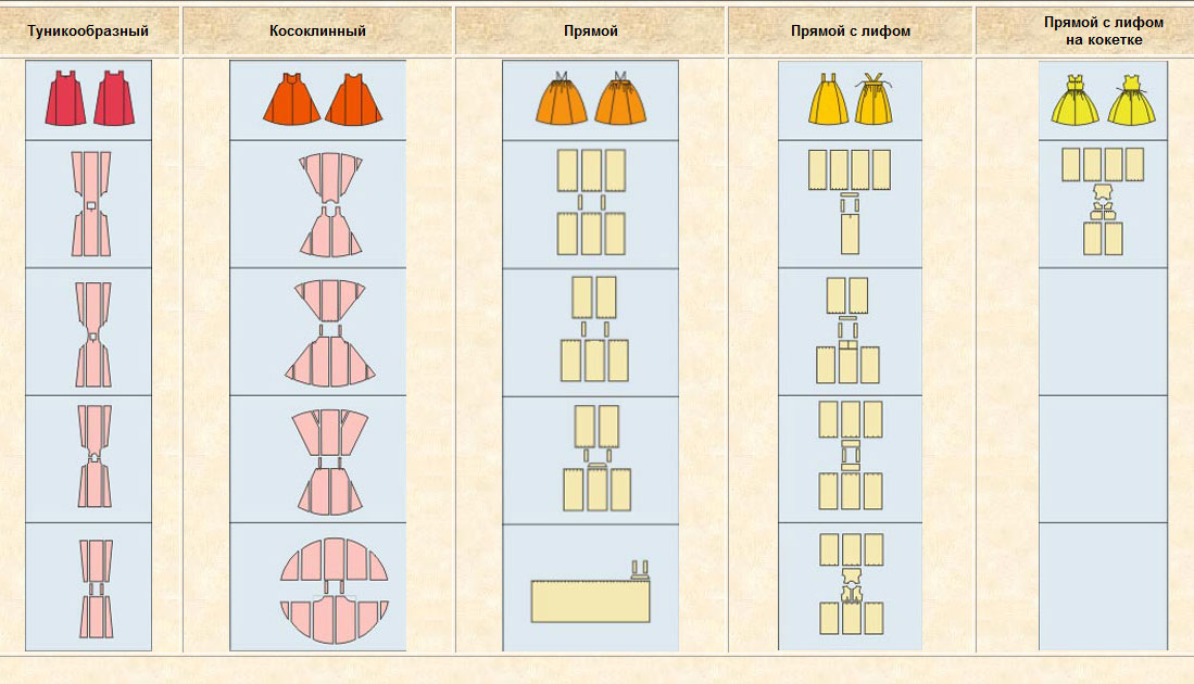 Выкройки русских сарафанов