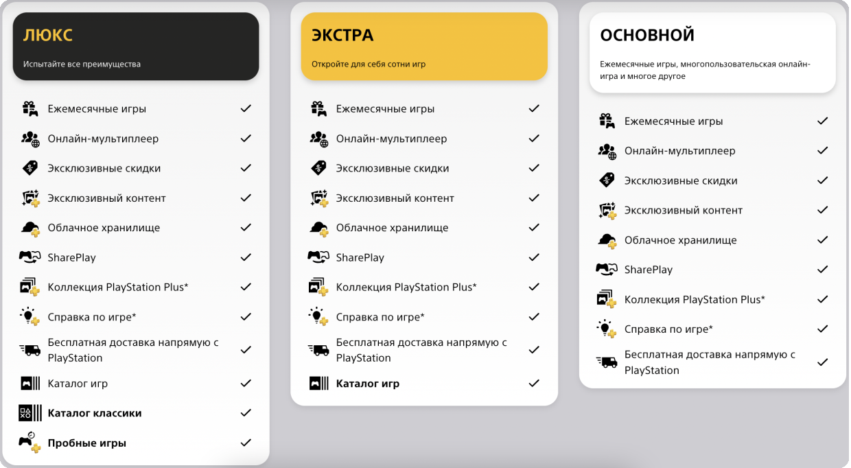 Ps deluxe. PLAYSTATION Plus Deluxe. PS Plus Essential Extra Deluxe. Подписка ПС Экстра. PLAYSTATION Plus Extra.