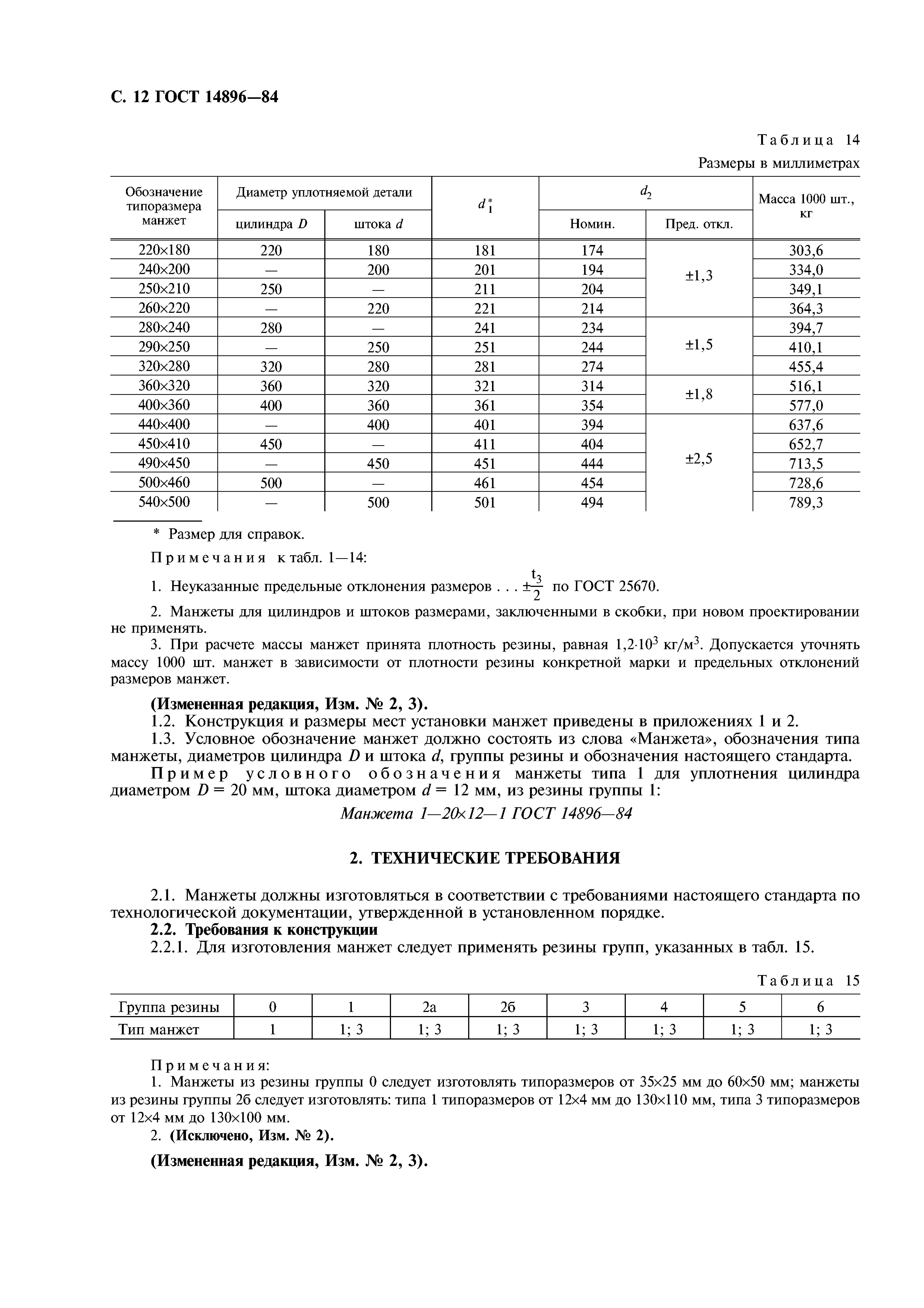 Диаметры резиновых. Манжеты уплотнительные (ГОСТ 14896-84). Манжеты резиновые уплотнительные ГОСТ. ГОСТ 14896-84 Тип 3. ГОСТ для манжетов гидравлических устройств.