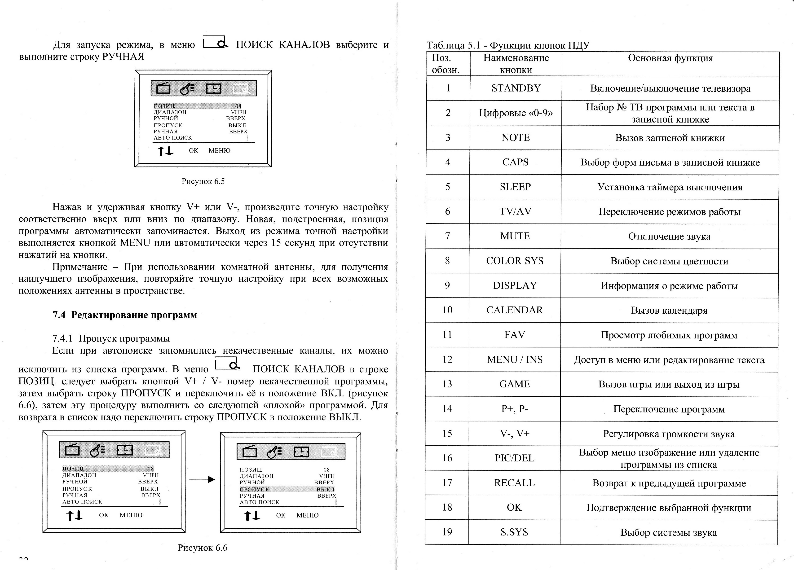 Схема телевизора витязь 37тц 501