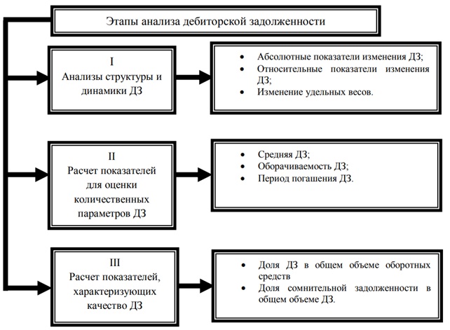 Дебиторская задолженность - суть и отличия, виды, принципы управления