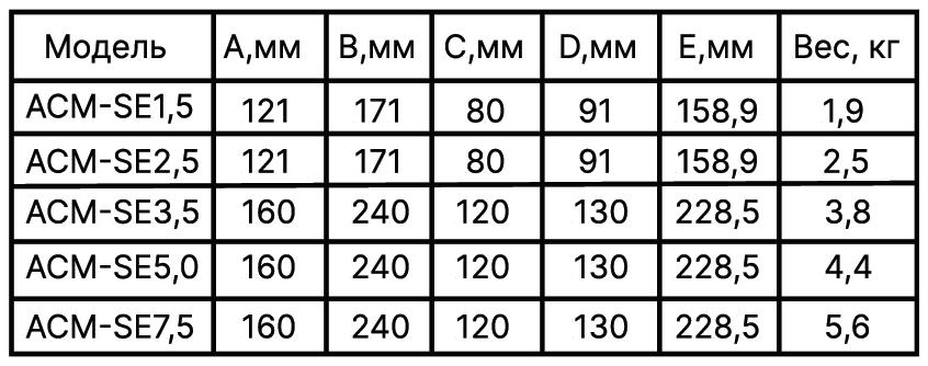 ACM-razmer.gif