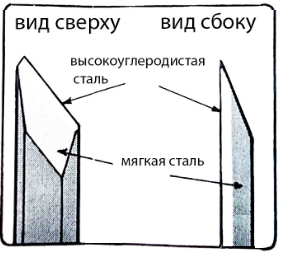 Японский город Miki славится мастерами инструментов и инструментальными мастерскими