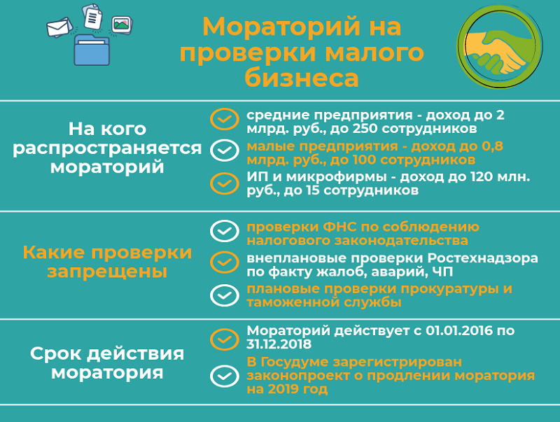 Мониторинг проверок малого бизнеса. Мораторий на проверки. Мораторий на проверки малого бизнеса. Запрет проверок малого среднего бизнеса. Мораторий на проверки малого и среднего бизнеса 2020.