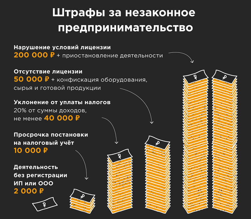 штрафы налоговой