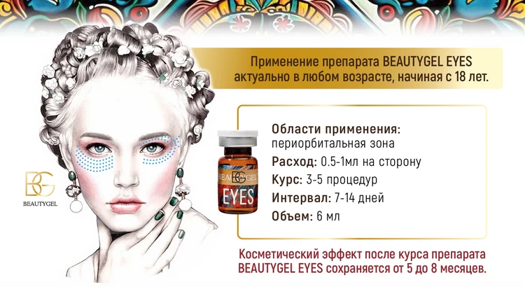 Eyes BeautyGel-Протокол