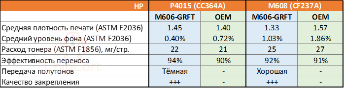 Новый тонер TN-HP-M606-1000-GRFT от Grafit: надёжность и производительность
