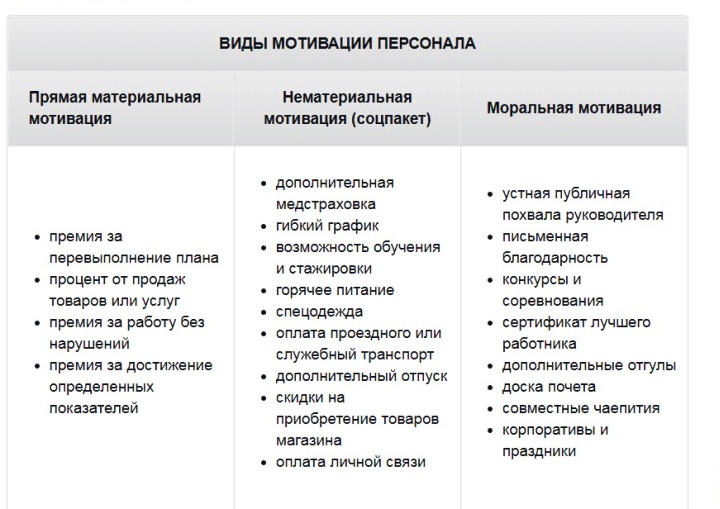 Контрольная работа по теме Повышение качества работы мерчандайзера в продуктовом супермаркете