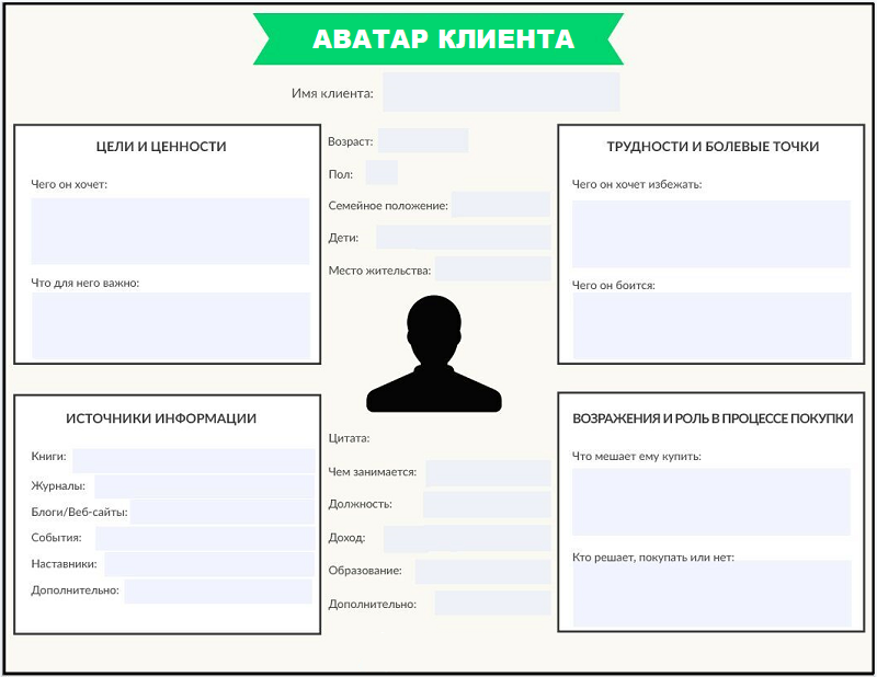 Выявление потребностей в продажах: цель, методы, вопросы