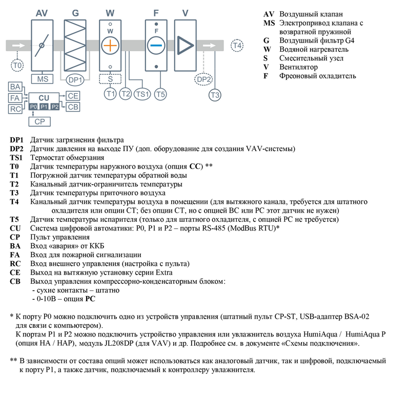 Структурная схема работы Breezart 1000 Aqua F