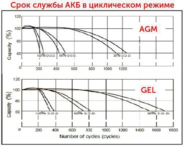 ИБП для котла - срок службы АКБ