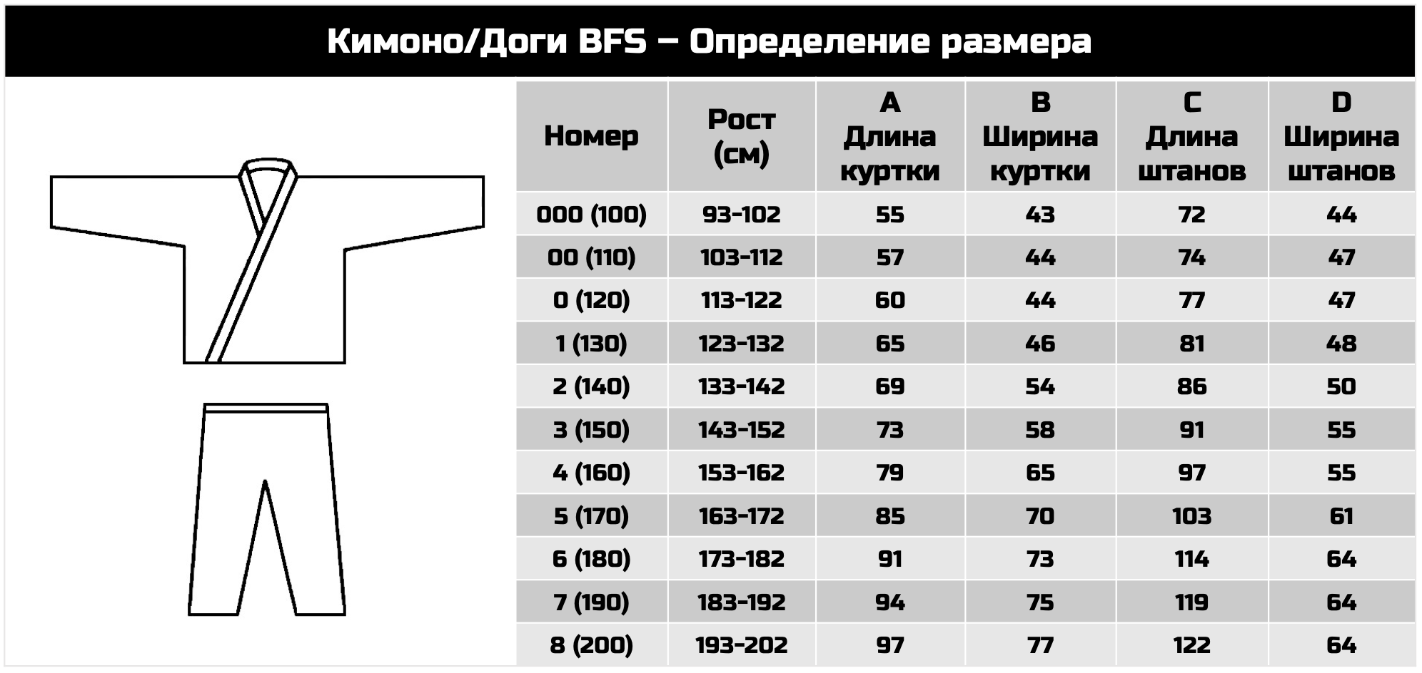 Размерная сетка Кимоно