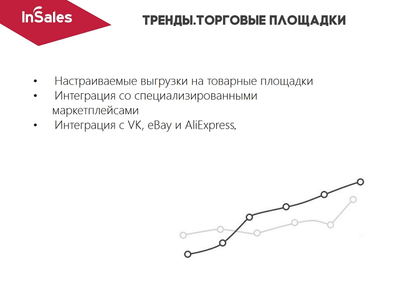 торговые площадки InSales