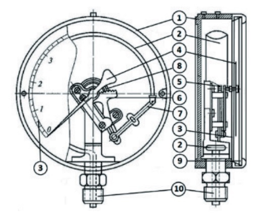 Устройство и материалы манометров