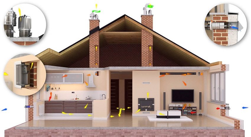 Вентиляция в частном доме: как сделать правильно монтаж - схемы, обустройство и расчет