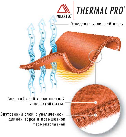 Polartec__thermal_pro_big.jpg