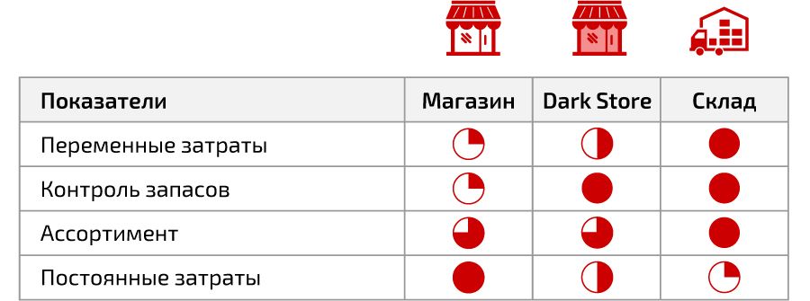 Как поймать первую корзину нового формата ритейла