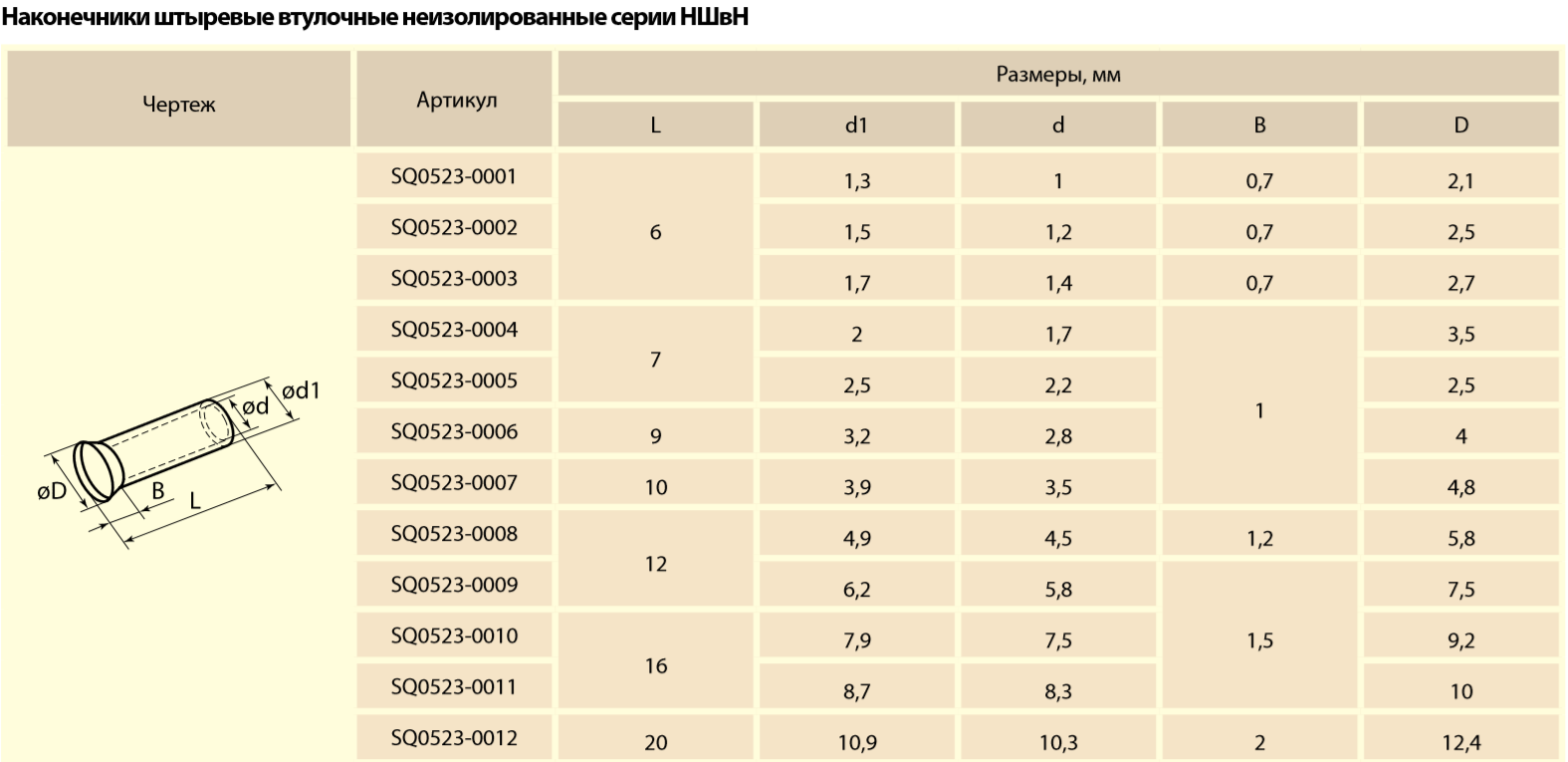  штыревой втулочный неизолированный НШвН 35-16 (100 шт) TDM .