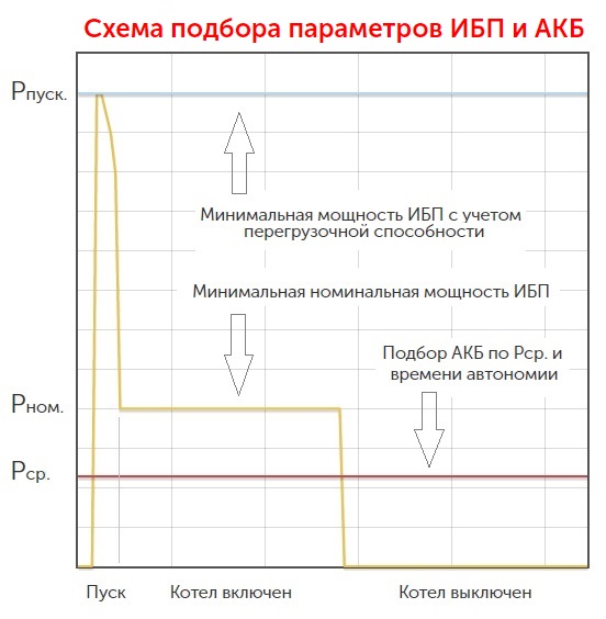 ИБП для твердотопливного котла отопления - Москва, Россия