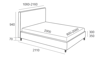 габаритные размеры кровати Прага
