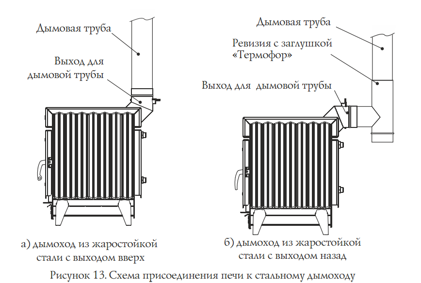 Печь батарея огонь 11 размеры