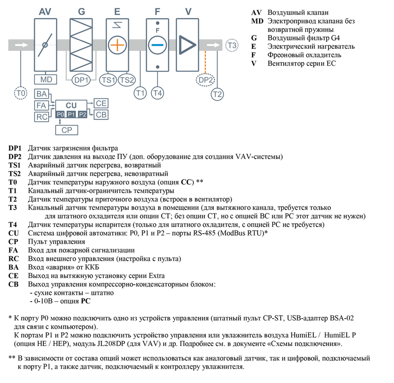 Структурная схема работы Breezart 1000 Lux f ptc