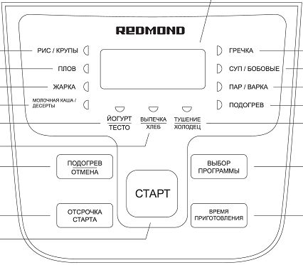 Программы Приготовления в Мультиварке Redmond RMC-M10