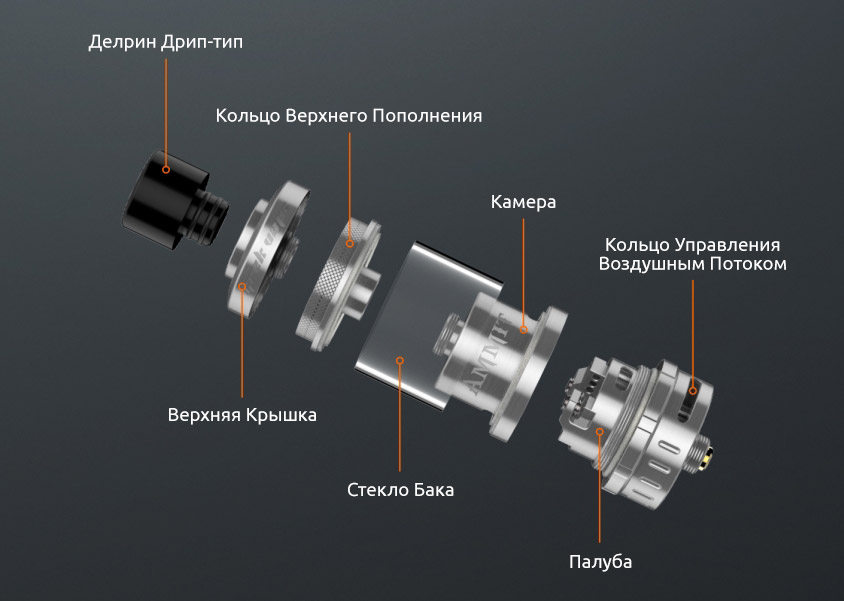 Конструкция GeekVape Ammit 25 RTA