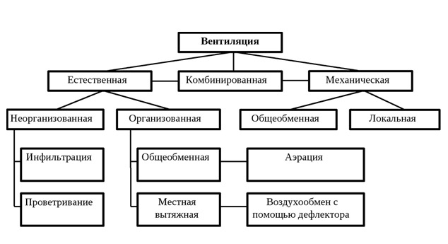 Презентация на тему: "Организация летнего отдыха в сезон 2012 г. Начальник отдел