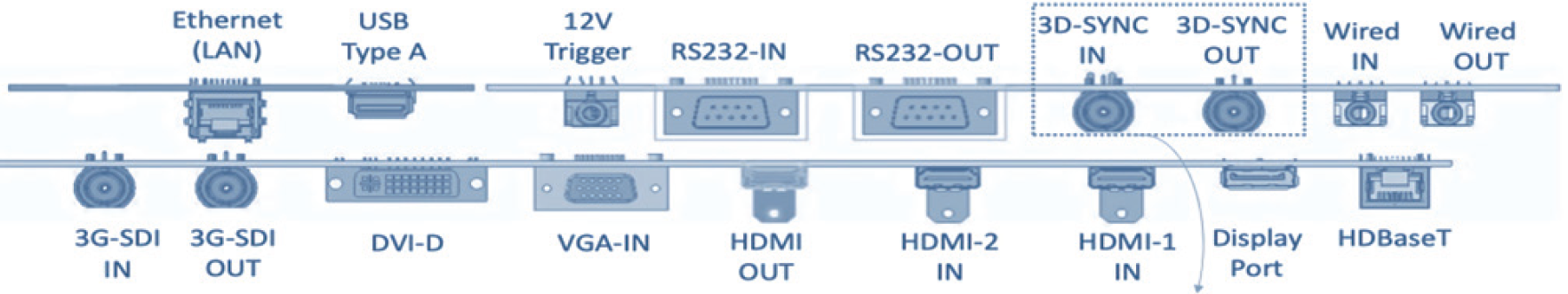 SNP-DU180K Inputs.PNG