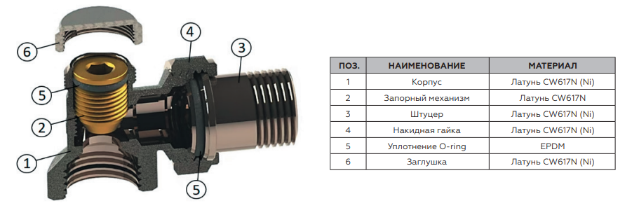 Устройство запорно-балансировочного клапана RVL-0002