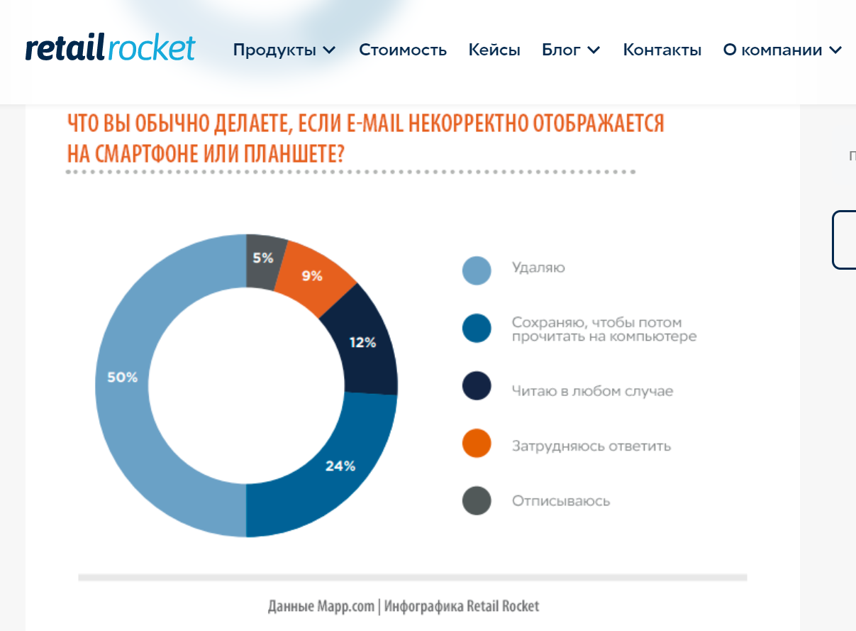 Верстка email писем и работа c изображениями в email-маркетинге