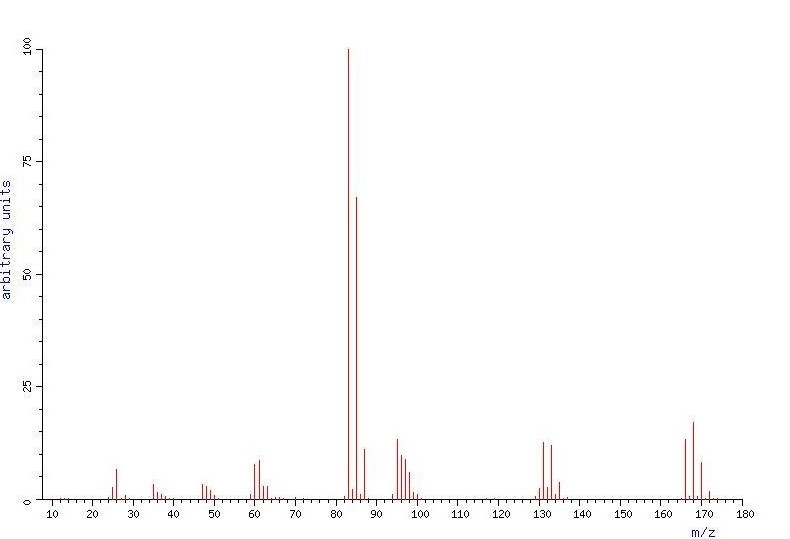 Масс-спектр 1,1,2,2-тетрахлорэтана